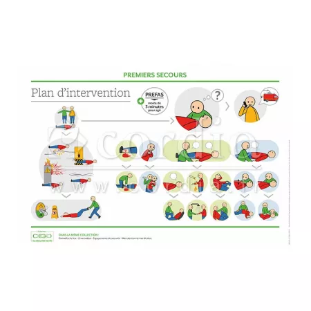Plan d'intervention SST | Aquiserv Plan d'intervention SST | Aquiserv